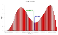 Diagram of bimodal distribution chart